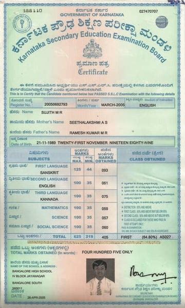 SSLC Certificate