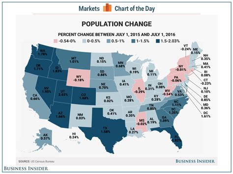 Anything For You All: Here are the fastest growing and shrinking states in the US