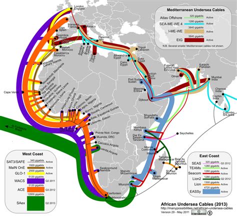 What is Optical Fiber Cables and how it is used in telecommunication.