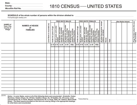 Blank 1810 Federal Census Form | Family tree research, Family tree, Family tree forms