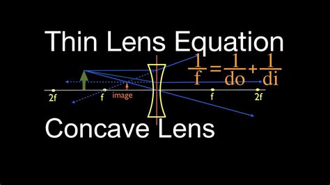 Thin Lens Equation (6 of 6) Concave Lens - YouTube