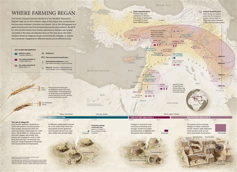 Map and infographics, Were Farming Began : r/Mesopotamia