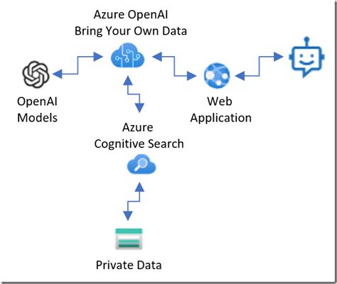 Azure Openai Studio Preview - Image to u