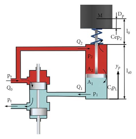 (a) Simplified system schematic diagram and (b) equivalent hydraulic... | Download Scientific ...