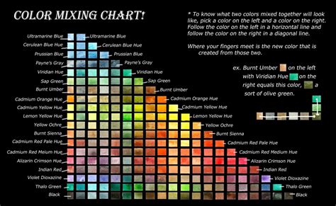 Acrylic Paint Mixing Color Chart