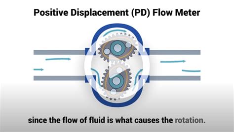 What is a Positive Displacement Flow Meter and How do they Work?