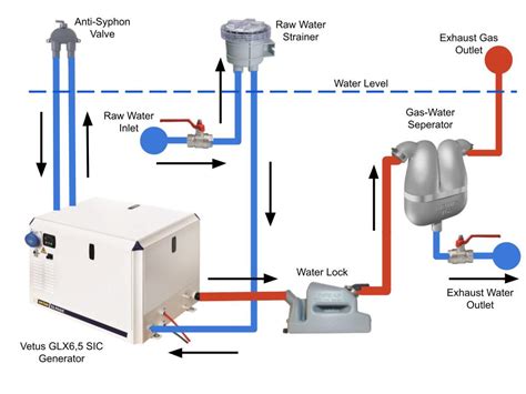 Cool for Cats - engine cooling systems - The Sumpners Afloat