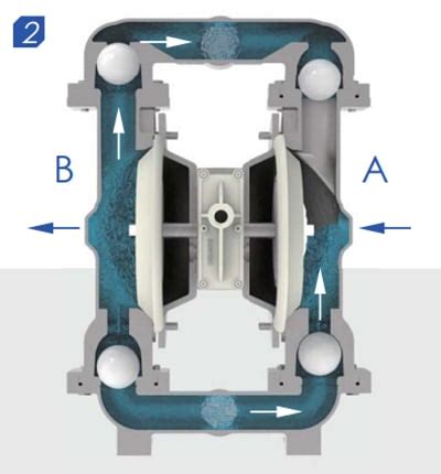 Diaphragm pump working principle - HAOSH Pump