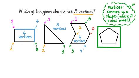 2d Shapes Sides And Vertices