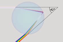 explain rainbow formation in detail with appropriate diagram thank you !! - Science - The Human ...