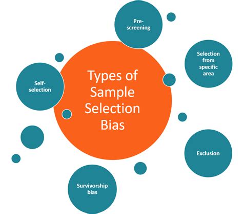 5 Which of the Following Describes Selection Bias - Leonidas-has-Dominguez