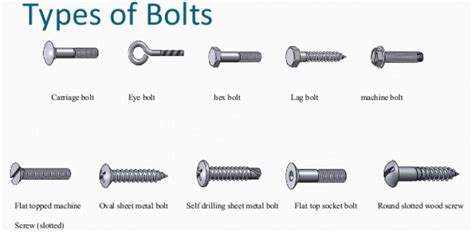 What is Bolt Fastener - types of Bolts