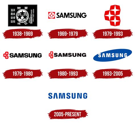 Lịch sử samsung logo history và sự phát triển của biểu tượng kinh điển