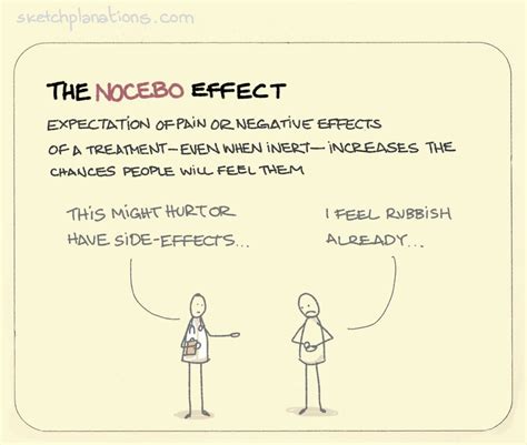 The nocebo effect - Sketchplanations