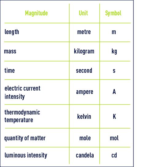 units of measurement in water treatment - unit systems - Degremont®