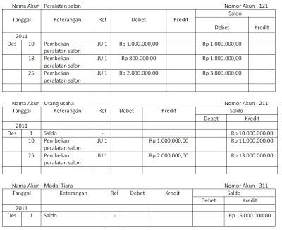 Jurnal, Buku Besar dan Neraca Saldo (Trial Balance) "AKUNTANSI"