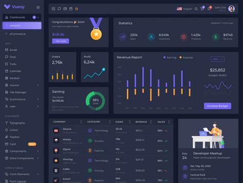 Figma Dashboard UI Kit Free - UI Freebies