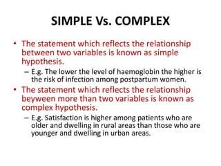 Hypothesis in Research