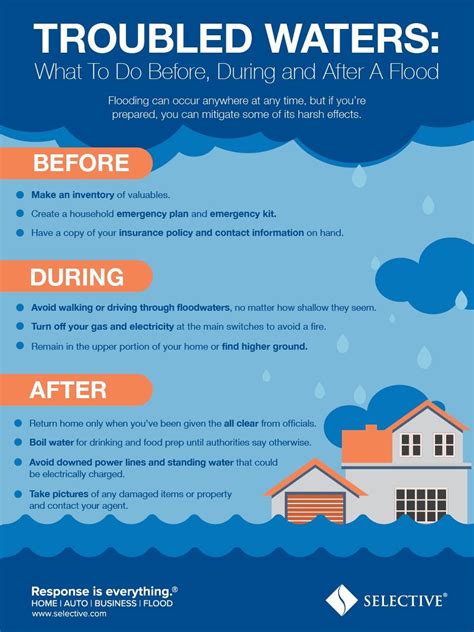 Flooding can occur anywhere at any time, but if you're prepared, you ...