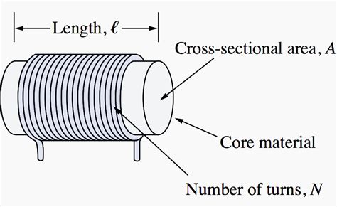 What is an inductor and how it works (facts you must NEVER forget) | EEP