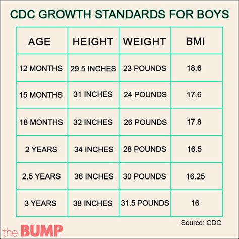 Children S Height And Weight Chart Cdc | Blog Dandk