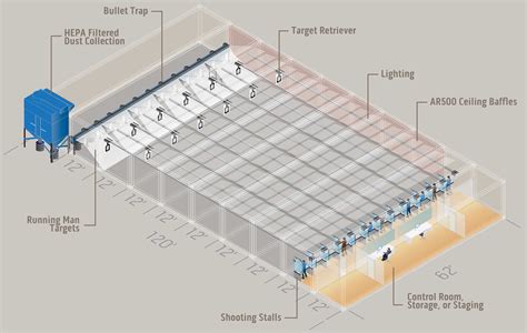 Modular Shooting Ranges | Arcas Custom MSAR & CoverSix