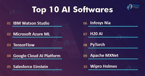 Top 10 Artificial Intelligence Softwares You Must Know - DataFlair