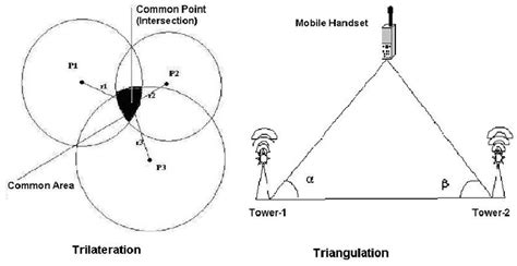 Triangulation Chart