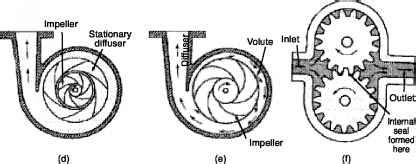 Water Turbine Impeller Homemade - Drinking Water