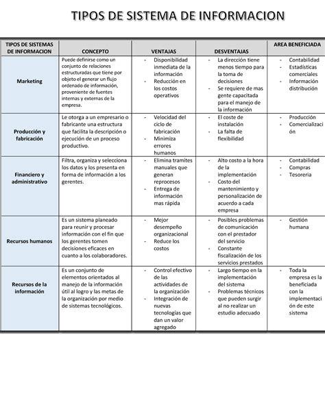 Cuadro Comparativo De Los Tipos De Contrato De Obra - mores.pics