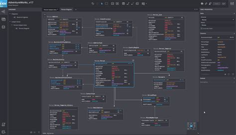 Database Diagram Tools