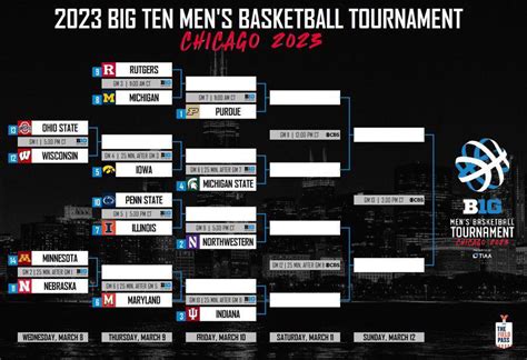 B1G Tournament Bracket : r/HoosiersBasketball