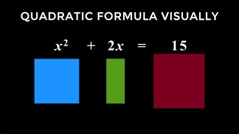 The Quadratic Formula - Why Do We Complete The Square? INTUITIVE PROOF - Education Crunch