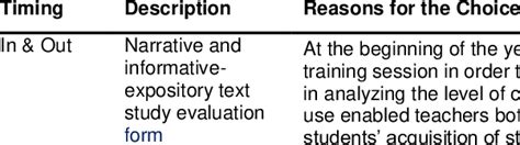 The Use of Metacognitive Strategies According to the Students within... | Download Scientific ...