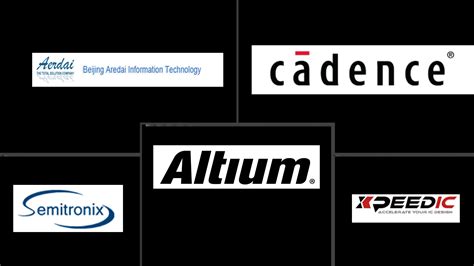 China Electronic Design Automation (EDA) Tools Companies - Top Company List