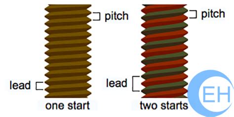 What Is Screw Pitch? The Different of Lead and Pitch