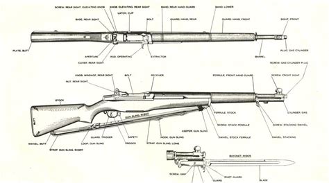 Garand Entrance: The National Match Debut Of The M1 Rifle | An NRA ...