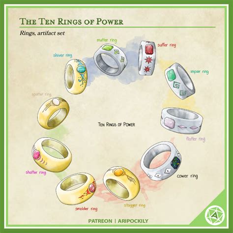 The Ten Rings of Power - When both Sets of Five Rings are brought together, they become a ...