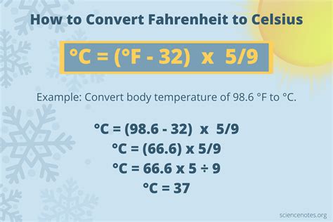 Easy Formula to Convert Fahrenheit to Celsius for Kids How to Convert Fahrenheit to Celsius ...