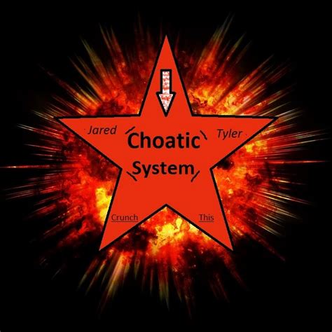 Chaotic System - YouTube