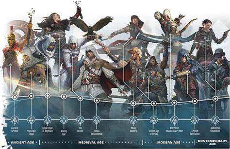 Assassin's Creed timeline en 2024 | Videojuegos