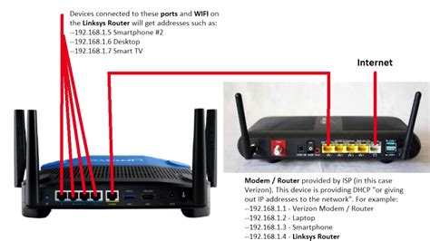 Setup a second Linksys router to work with the first - basic tutorial ...