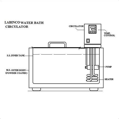 Laboratory Water Bath Manufacturer,Laboratory Water Bath Supplier in ...