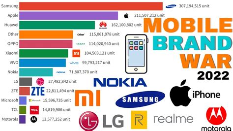 Top Smartphone Brands Ranking | aapoon.com