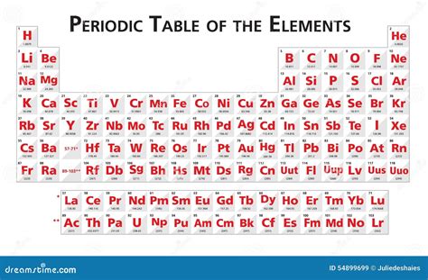 Red Periodic Table Of The Elements Illustration Vector Stock Vector - Image: 54899699