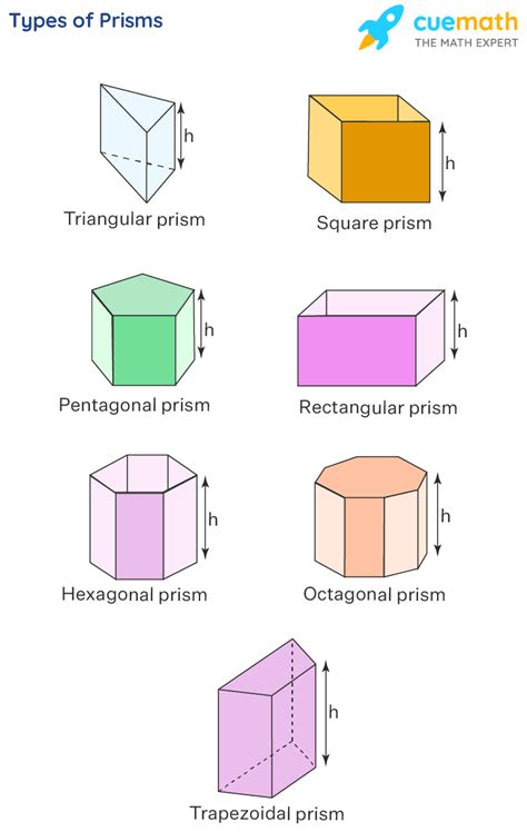 Prisms- Definition, Types, Formulas, Solved Examples