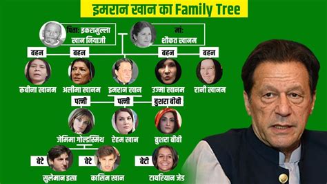 Imran Khan Family: तीन पत्नियां, 4 बहनें और एक 'सीक्रेट बेटी', जानें ...