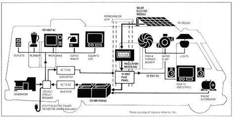 how to wire solar panels on a boat - Wiring Work