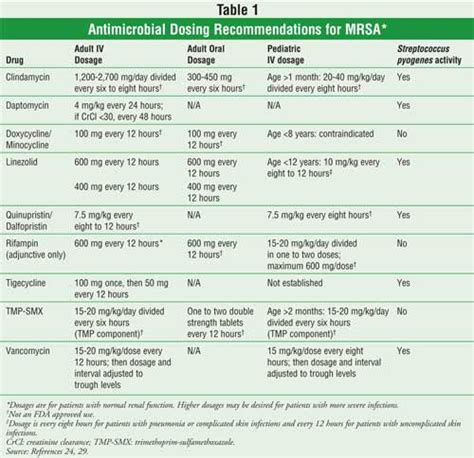 Community-Associated Methicillin-Resistant Staphylococcus aureus