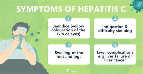 Hepatitis C : Symptoms, Causes, Stages & Treatment - Homage Malaysia